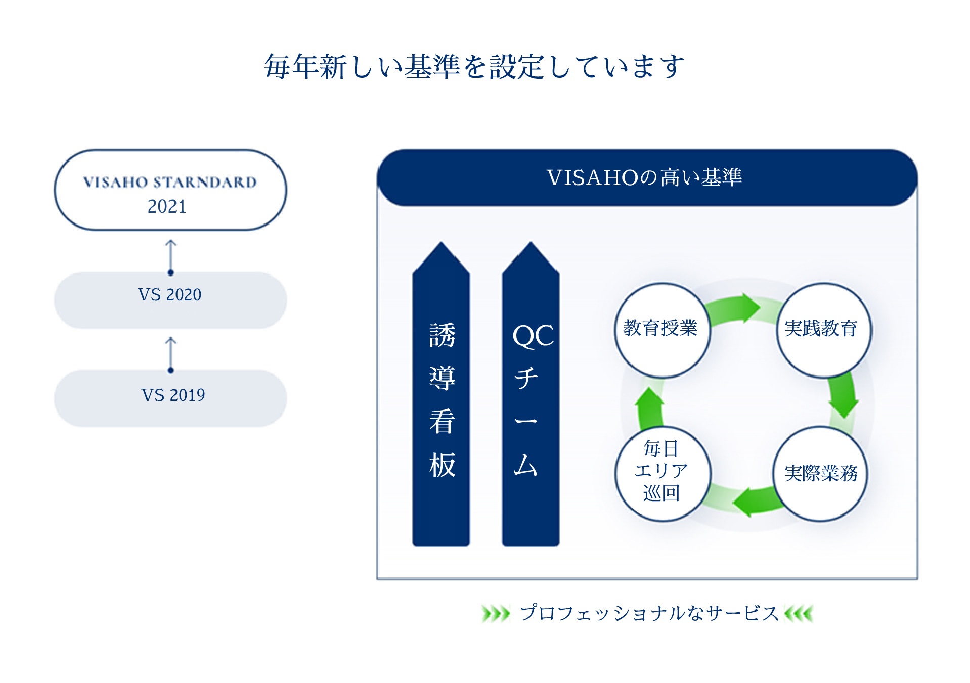 Chúng tôi thiết lập tiêu chuẩn mới hàng năm