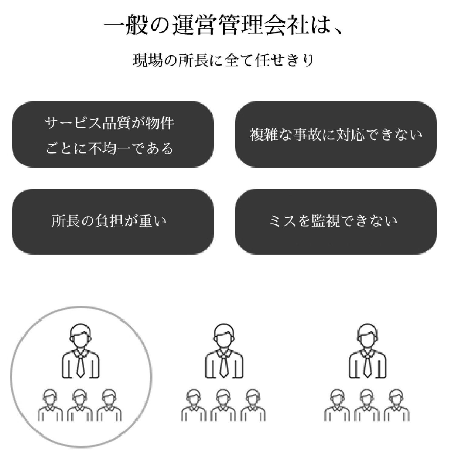 Công ty vận hành thông thường