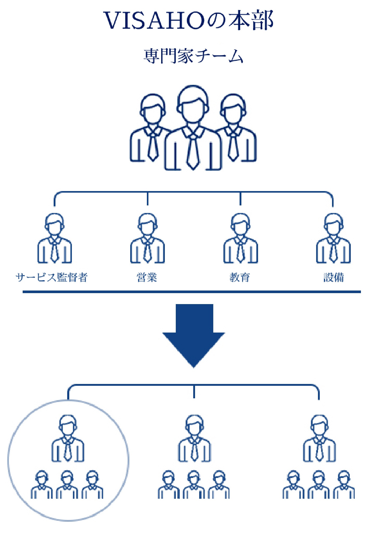 VĂN PHÒNG CÔNG TY VISAHO