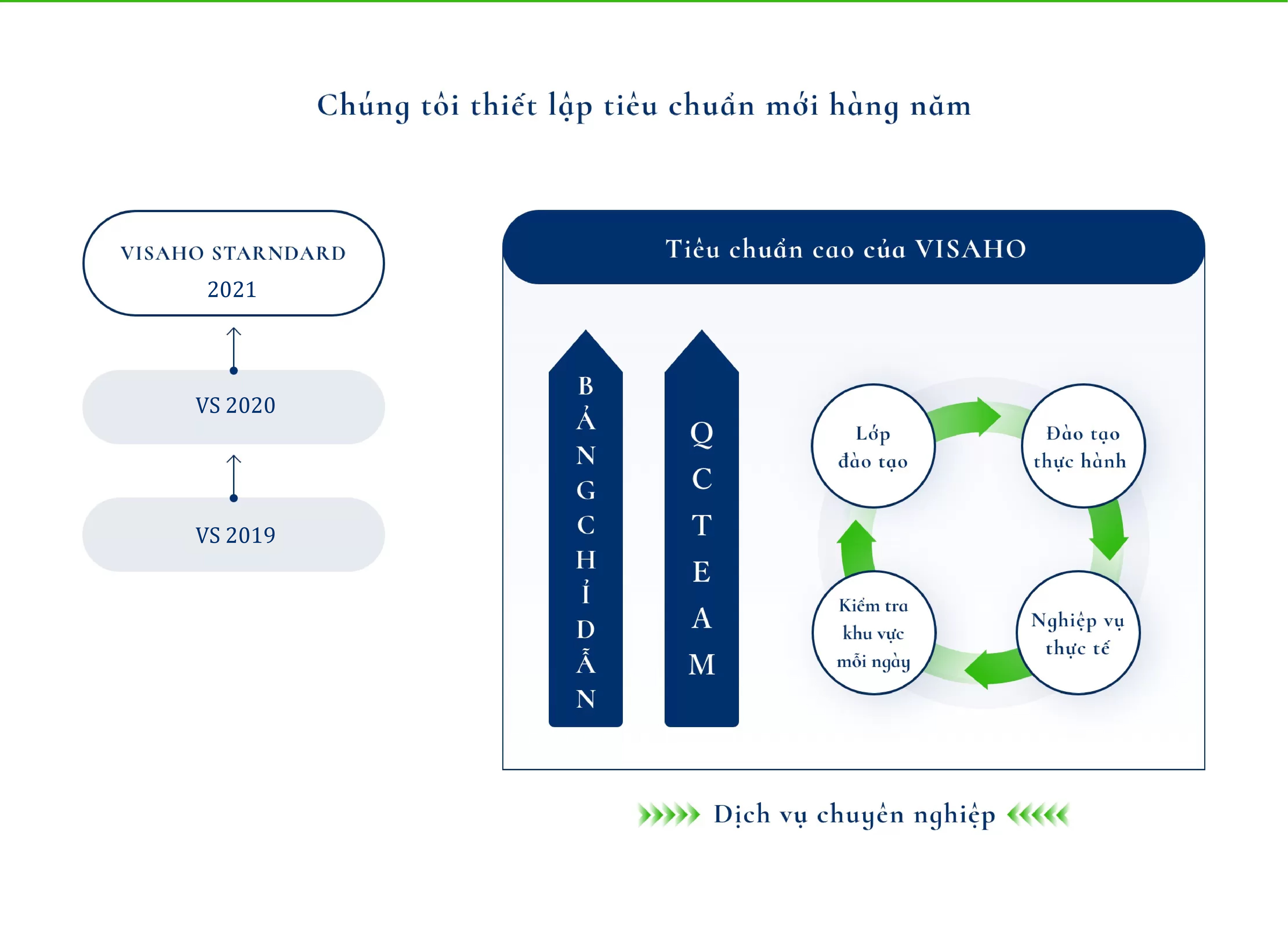 Chúng tôi thiết lập tiêu chuẩn mới hàng năm